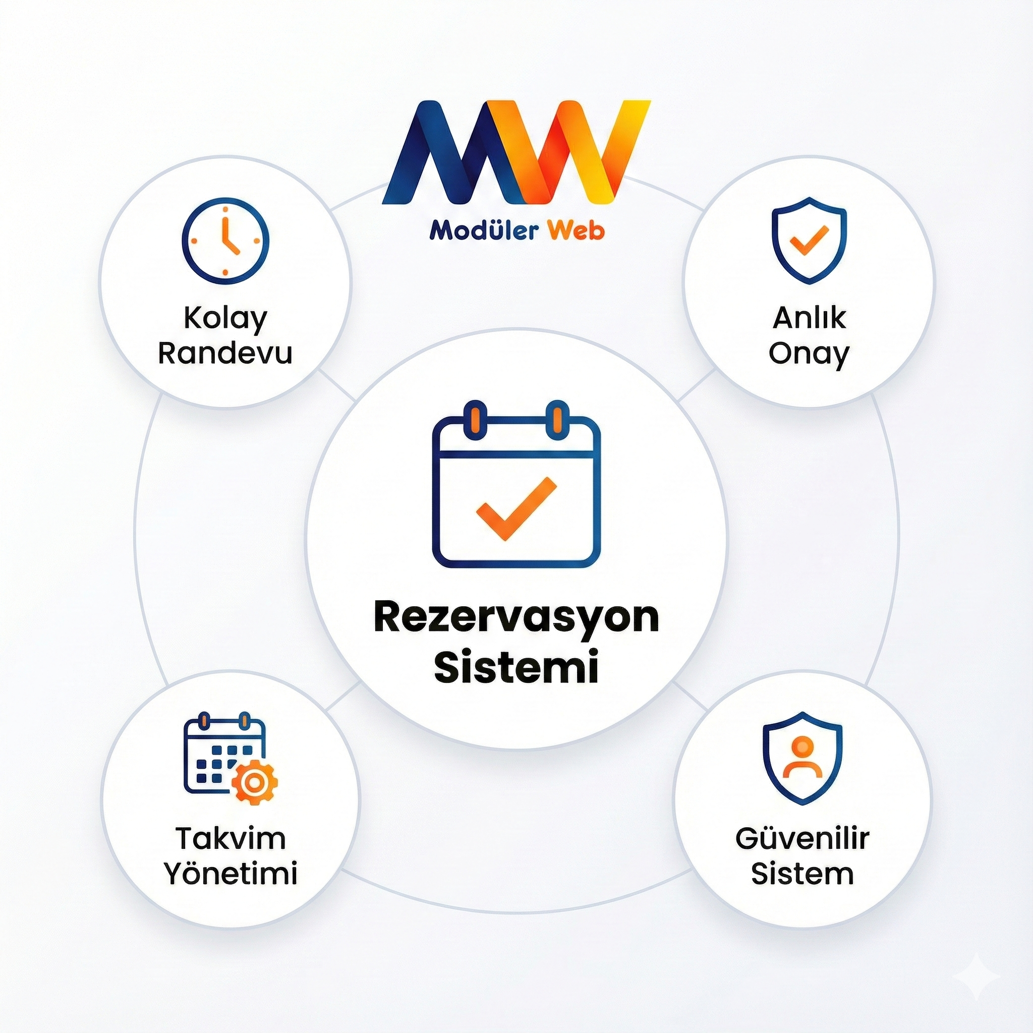 Kobi QR çözümlerinden bir ekran görüntüsü